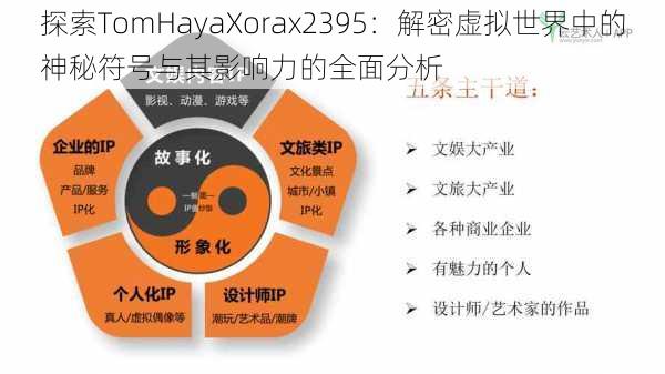 探索TomHayaXorax2395：解密虚拟世界中的神秘符号与其影响力的全面分析