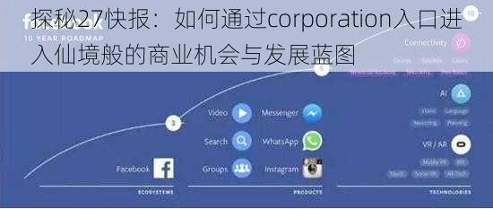 探秘27快报：如何通过corporation入口进入仙境般的商业机会与发展蓝图