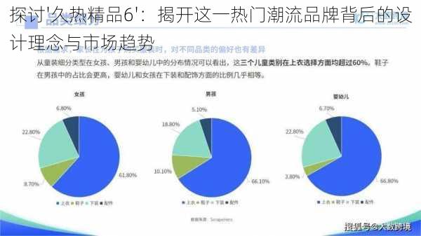 探讨'久热精品6'：揭开这一热门潮流品牌背后的设计理念与市场趋势