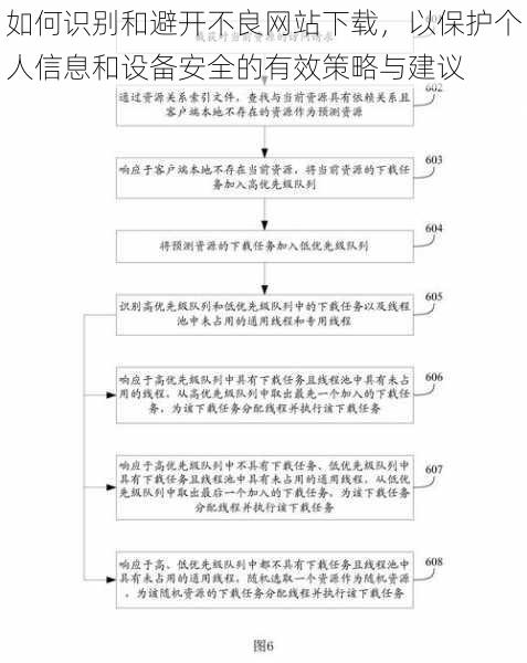 如何识别和避开不良网站下载，以保护个人信息和设备安全的有效策略与建议