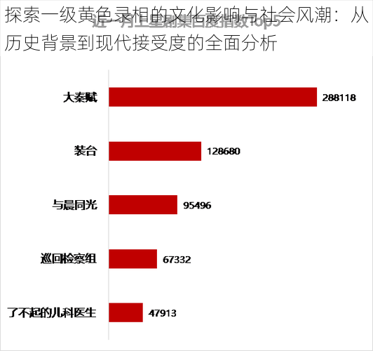 探索一级黄色录相的文化影响与社会风潮：从历史背景到现代接受度的全面分析