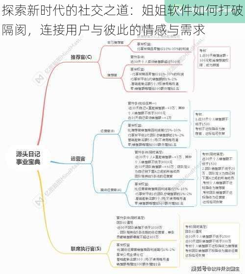 探索新时代的社交之道：姐姐软件如何打破隔阂，连接用户与彼此的情感与需求