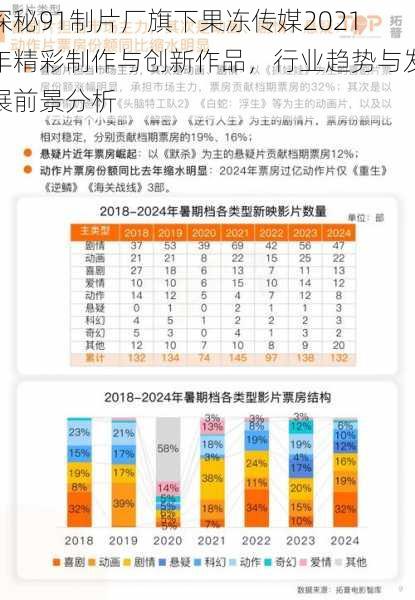 探秘91制片厂旗下果冻传媒2021年精彩制作与创新作品，行业趋势与发展前景分析