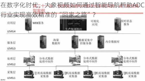 在数字化时代，大象视颇如何通过智能导航帮助ADC行业实现高效精准的“回家之路”？