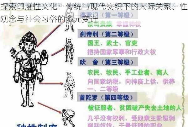 探索印度性文化：传统与现代交织下的人际关系、性观念与社会习俗的多元变迁