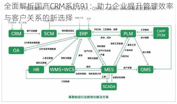 全面解析国产CRM系统91：助力企业提升管理效率与客户关系的新选择