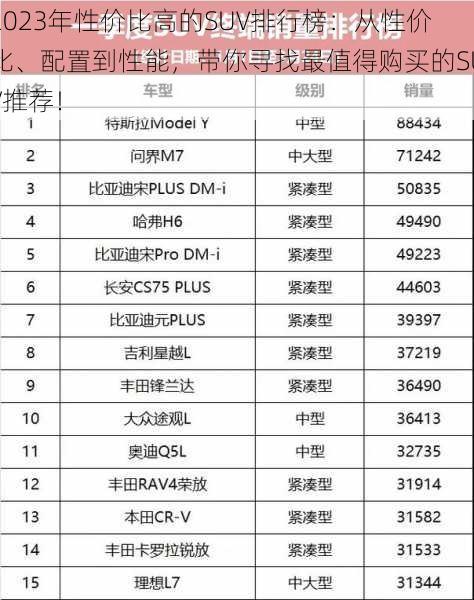 2023年性价比高的SUV排行榜：从性价比、配置到性能，带你寻找最值得购买的SUV推荐！