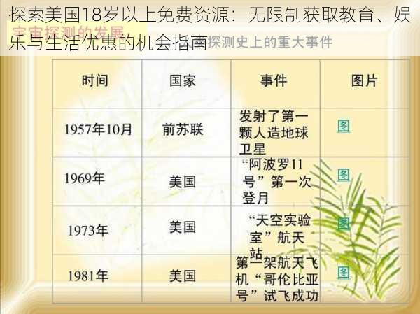 探索美国18岁以上免费资源：无限制获取教育、娱乐与生活优惠的机会指南