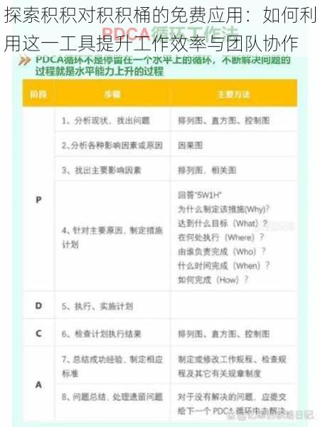 探索积积对积积桶的免费应用：如何利用这一工具提升工作效率与团队协作