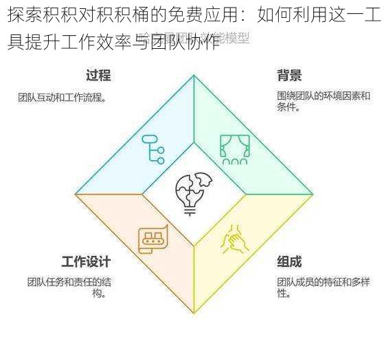 探索积积对积积桶的免费应用：如何利用这一工具提升工作效率与团队协作