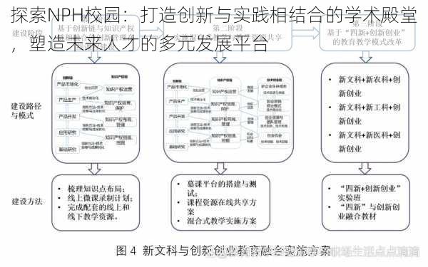 探索NPH校园：打造创新与实践相结合的学术殿堂，塑造未来人才的多元发展平台