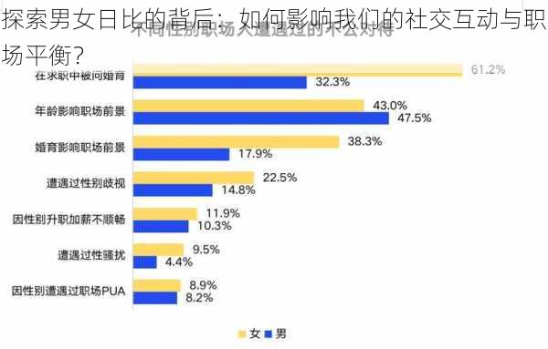 探索男女日比的背后：如何影响我们的社交互动与职场平衡？