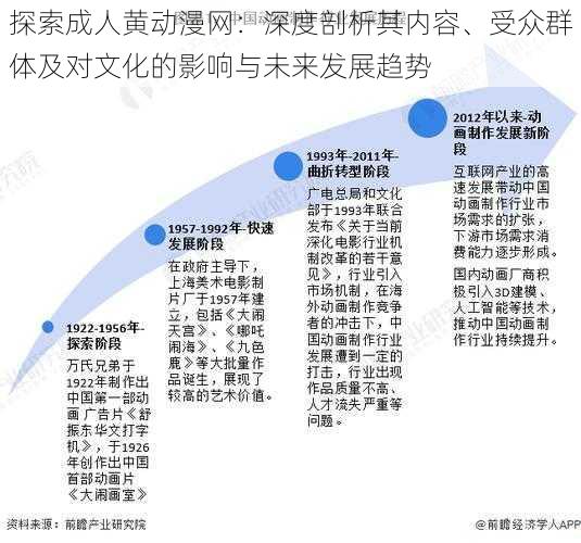 探索成人黄动漫网：深度剖析其内容、受众群体及对文化的影响与未来发展趋势