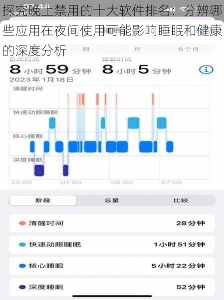 探究晚上禁用的十大软件排名：分辨哪些应用在夜间使用可能影响睡眠和健康的深度分析