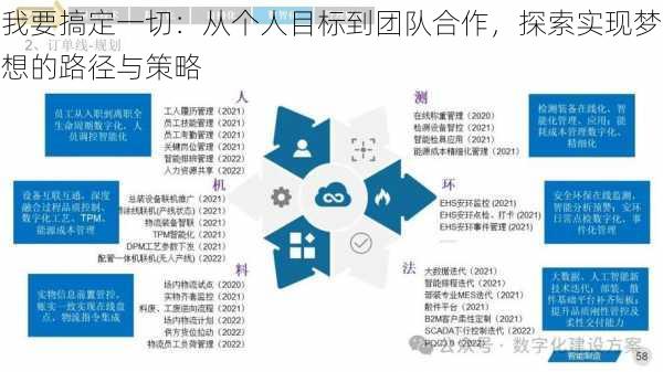 我要搞定一切：从个人目标到团队合作，探索实现梦想的路径与策略