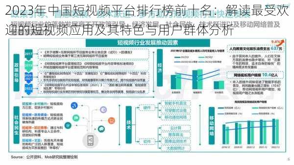 2023年中国短视频平台排行榜前十名：解读最受欢迎的短视频应用及其特色与用户群体分析