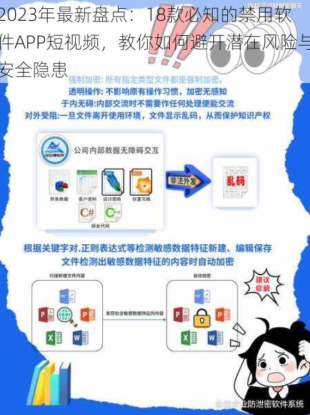 2023年最新盘点：18款必知的禁用软件APP短视频，教你如何避开潜在风险与安全隐患