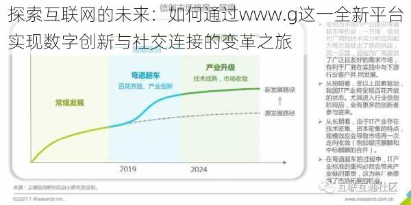 探索互联网的未来：如何通过www.g这一全新平台实现数字创新与社交连接的变革之旅