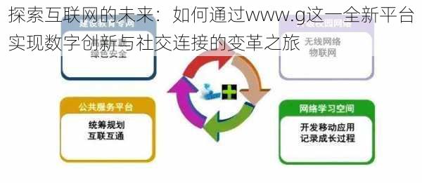 探索互联网的未来：如何通过www.g这一全新平台实现数字创新与社交连接的变革之旅