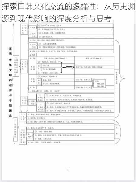 探索曰韩文化交流的多样性：从历史渊源到现代影响的深度分析与思考