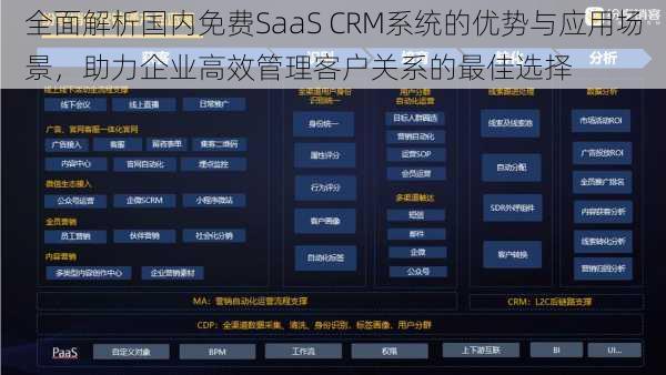 全面解析国内免费SaaS CRM系统的优势与应用场景，助力企业高效管理客户关系的最佳选择