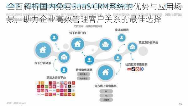 全面解析国内免费SaaS CRM系统的优势与应用场景，助力企业高效管理客户关系的最佳选择