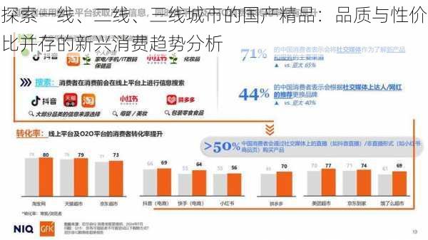 探索一线、二线、三线城市的国产精品：品质与性价比并存的新兴消费趋势分析