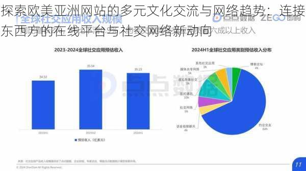 探索欧美亚洲网站的多元文化交流与网络趋势：连接东西方的在线平台与社交网络新动向