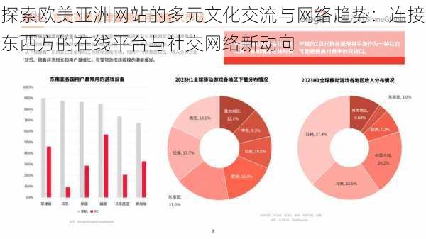 探索欧美亚洲网站的多元文化交流与网络趋势：连接东西方的在线平台与社交网络新动向