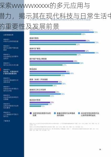 探索wwwwxxxxx的多元应用与潜力，揭示其在现代科技与日常生活中的重要性及发展前景