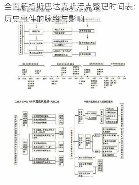 全面解析斯巴达克斯污点整理时间表：历史事件的脉络与影响