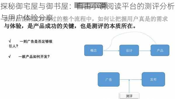 探秘御宅屋与御书屋：自由小说阅读平台的测评分析与用户体验分享