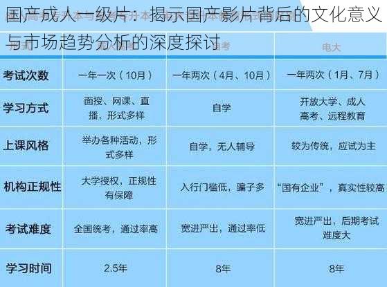 国产成人一级片：揭示国产影片背后的文化意义与市场趋势分析的深度探讨