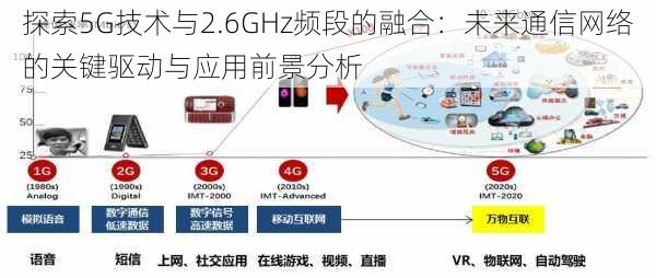 探索5G技术与2.6GHz频段的融合：未来通信网络的关键驱动与应用前景分析