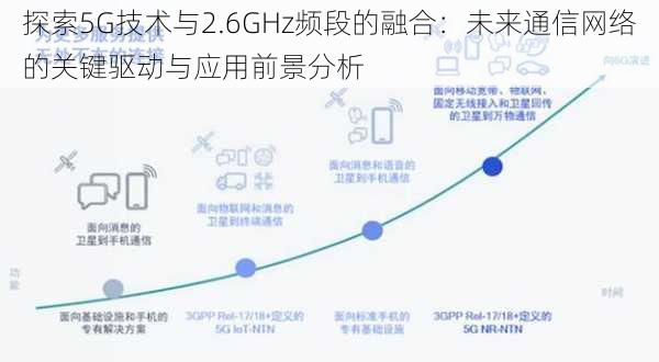 探索5G技术与2.6GHz频段的融合：未来通信网络的关键驱动与应用前景分析