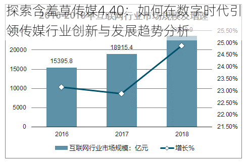 探索含羞草传媒4.40：如何在数字时代引领传媒行业创新与发展趋势分析