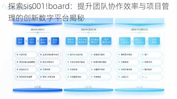 探索sis001!board：提升团队协作效率与项目管理的创新数字平台揭秘