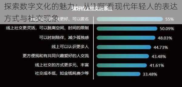 探索数字文化的魅力：从‘1啊’看现代年轻人的表达方式与社交现象