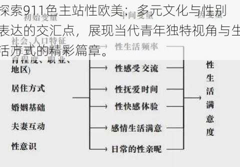 探索911色主站性欧美：多元文化与性别表达的交汇点，展现当代青年独特视角与生活方式的精彩篇章。