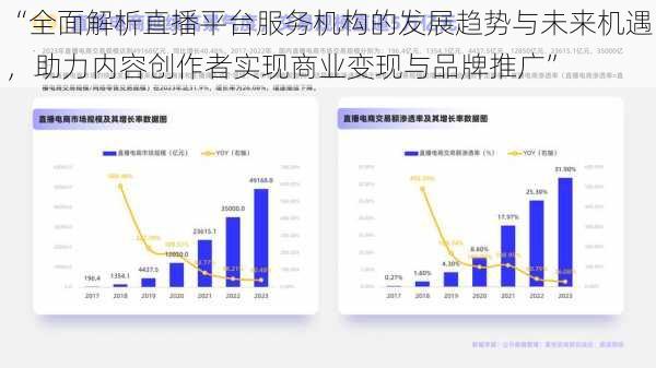 “全面解析直播平台服务机构的发展趋势与未来机遇，助力内容创作者实现商业变现与品牌推广”