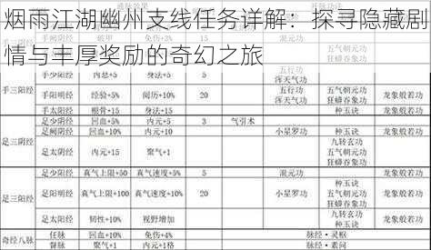 烟雨江湖幽州支线任务详解：探寻隐藏剧情与丰厚奖励的奇幻之旅