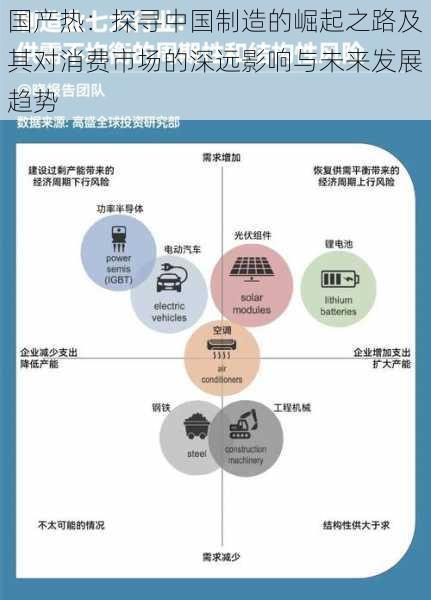 国产热：探寻中国制造的崛起之路及其对消费市场的深远影响与未来发展趋势