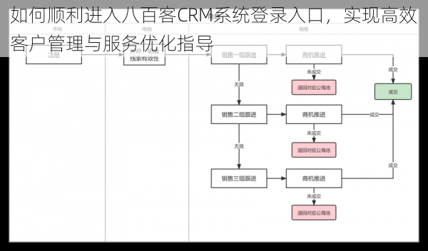 如何顺利进入八百客CRM系统登录入口，实现高效客户管理与服务优化指导