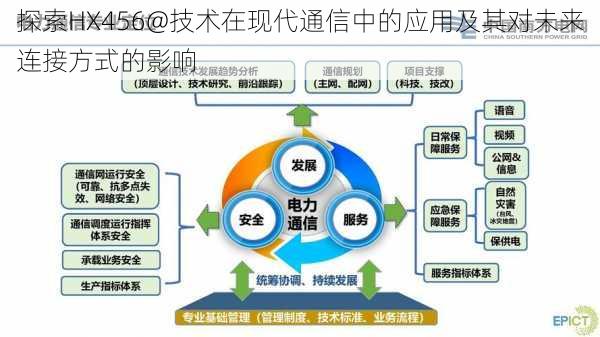 探索HX456@技术在现代通信中的应用及其对未来连接方式的影响