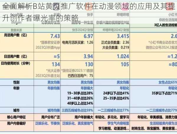 全面解析B站黄页推广软件在动漫领域的应用及其提升创作者曝光率的策略