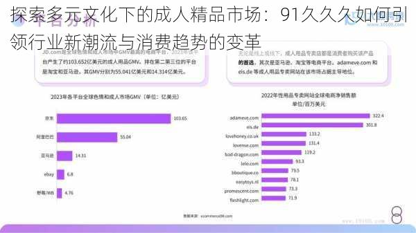 探索多元文化下的成人精品市场：91久久久如何引领行业新潮流与消费趋势的变革