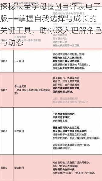 探秘最全字母圈M自评表电子版——掌握自我选择与成长的关键工具，助你深入理解角色与动态