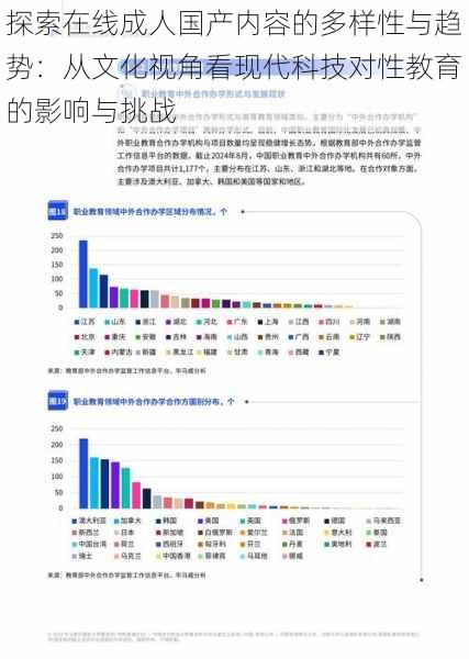 探索在线成人国产内容的多样性与趋势：从文化视角看现代科技对性教育的影响与挑战