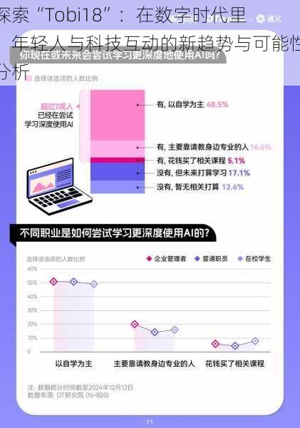 探索“Tobi18”：在数字时代里，年轻人与科技互动的新趋势与可能性分析