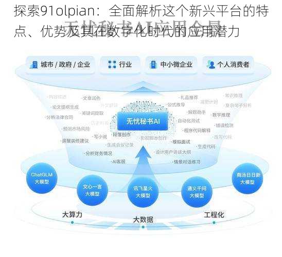 探索91olpian：全面解析这个新兴平台的特点、优势及其在数字化时代的应用潜力